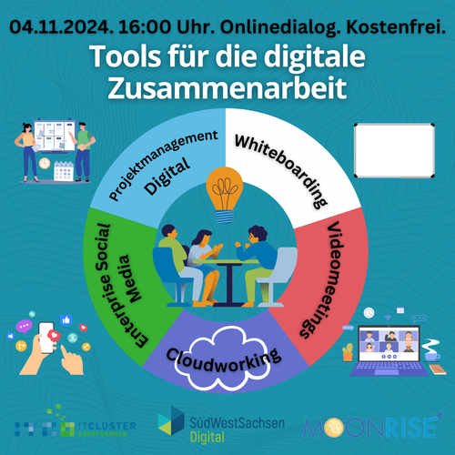 digitale Zusammenarbeit